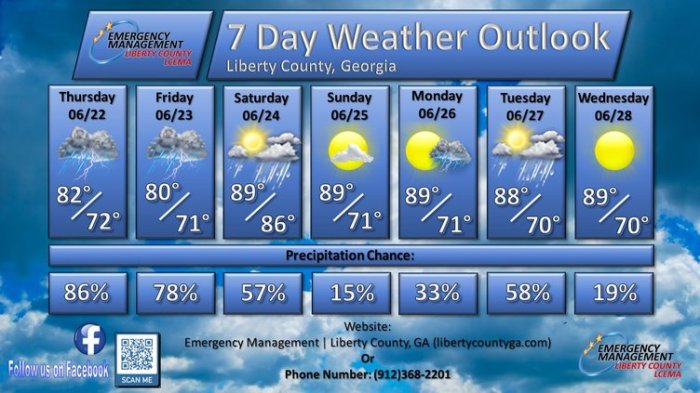 Current Conditions Templates - Weather Forecast Graphics | MetGraphics.net